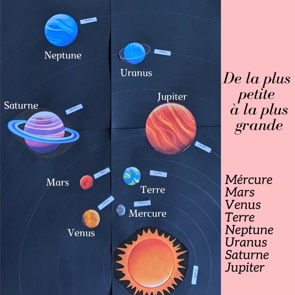 Activité, astres, soleil, système solaire, planètes, planète tellurique, roches, métaux, surface solide, Mercure, Venus, Terre, Mars, jovienne, géante gazeuse, volumineuse, éléments gazeux, Jupiter, Saturne, Uranus, Neptune, apprentissage, découverte, Pédagogie, activité enfant, collage, connaissance, thème espace